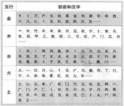 10劃的字五行|「康熙字典10笔画的字」康熙字典十画的字(含五行属性)